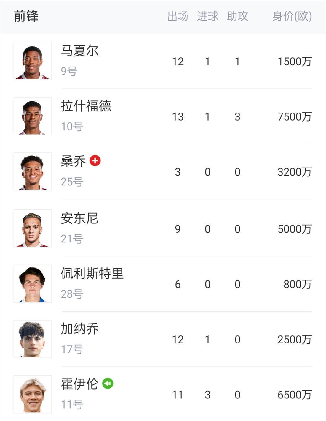 对比一下往年：2019年北美9部电影过3亿，2018年5部，2017年7部，2016年9部，2015年7部